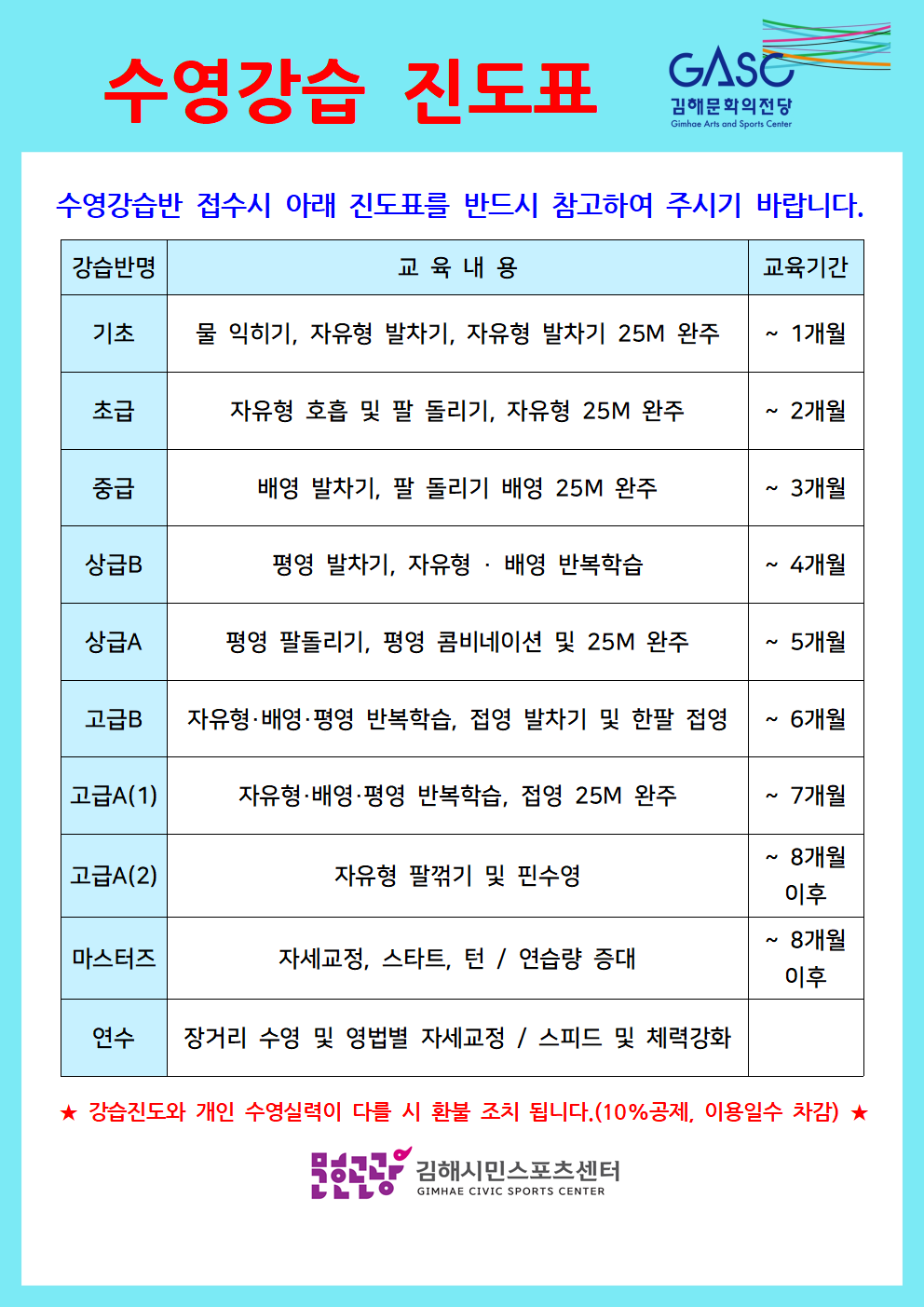 수영 강습진도표.png